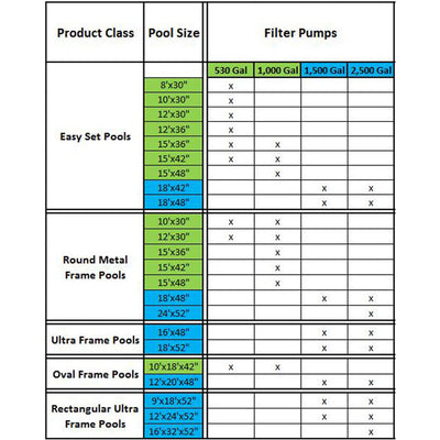 Intex 8.5' x 5.3' x 26" Frame Above Ground Swimming Pool & 1000 GPH Pool  Pump