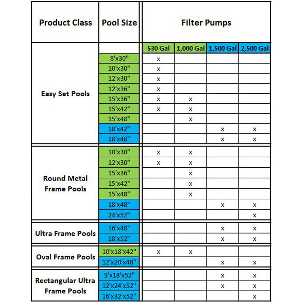 Intex 1.25In Diameter Pool Pump Replacement Hose & Intex 1000 GPH Pool Filter