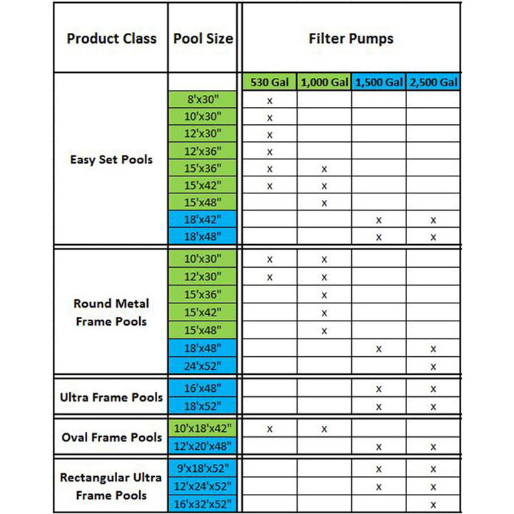 Intex 1.25In Diameter Pool Pump Replacement Hose & Intex 1000 GPH Pool Filter