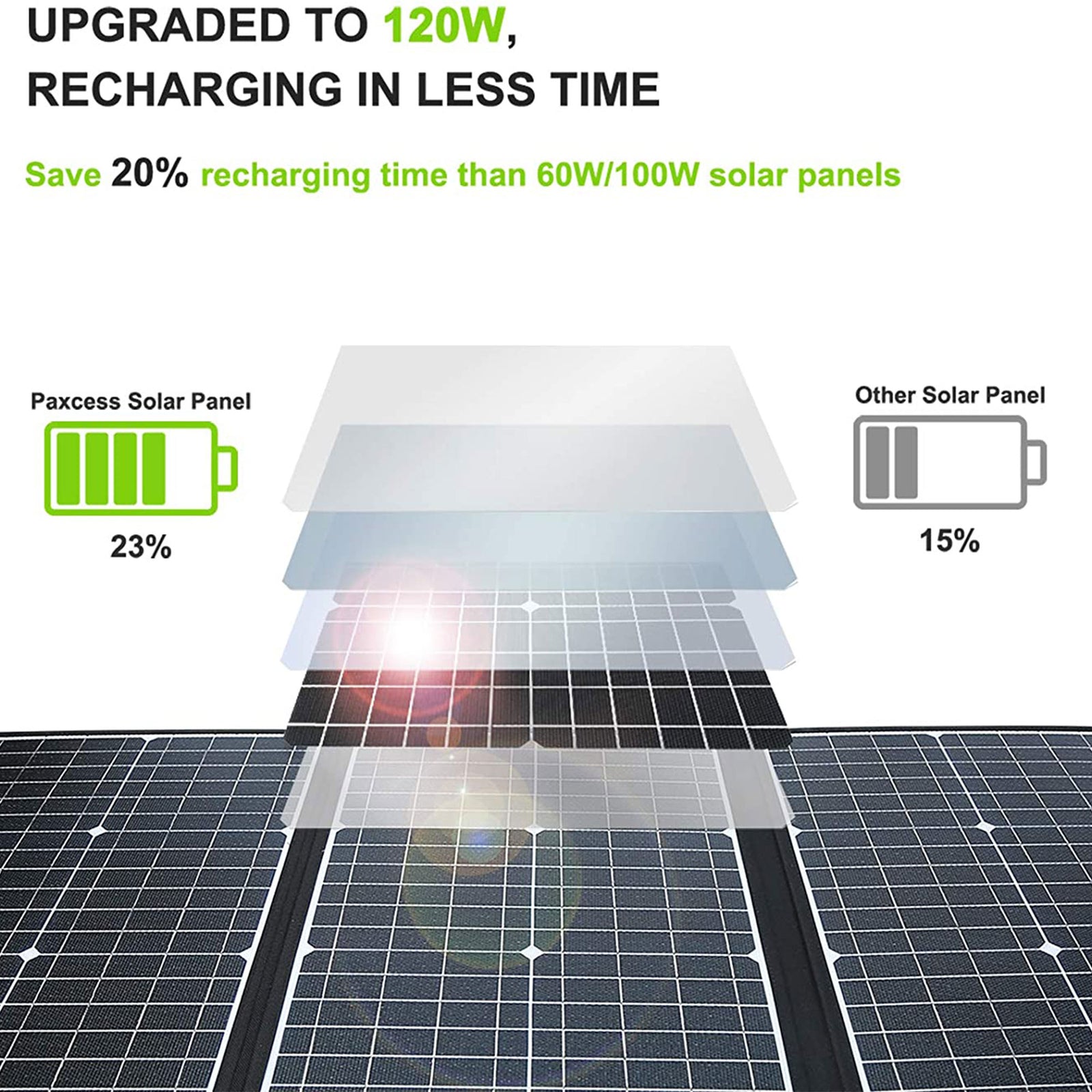 PAXCESS 120 Watt 18 Volt Portable Solar Panel with USB Output for Camping (Used) - VMInnovations