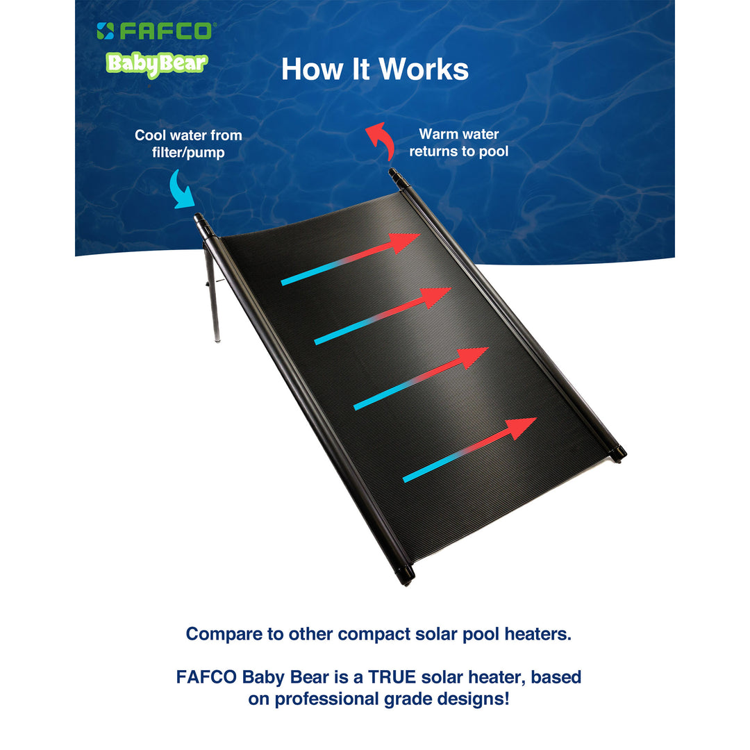 FAFCO Baby Bear Compact Design Solar Power Pool Heater for Above-Ground Pools