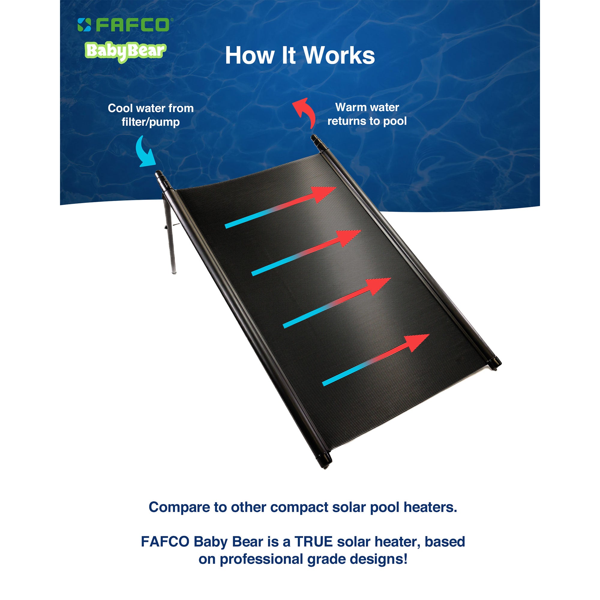 FAFCO Baby Bear Compact Design Solar Power Pool Heater for Above-Ground Pools - VMInnovations