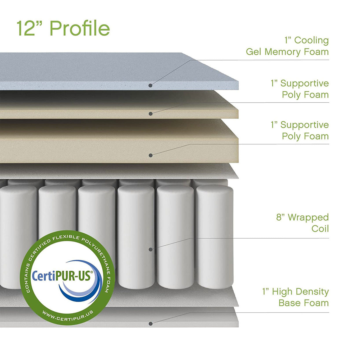 Classic Brands Celadon Hybrid Gel Memory Foam and Innerspring Mattress, Queen