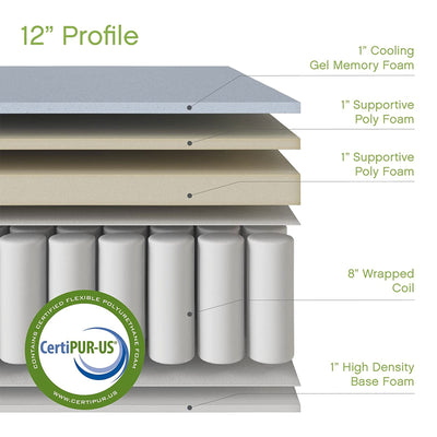 Classic Brands Celadon Hybrid Gel Memory Foam and Innerspring Mattress, Queen