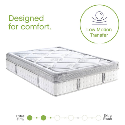 Classic Brands 14 Inch Tall Gramercy Gel Memory Foam Innerspring Mattress, Queen