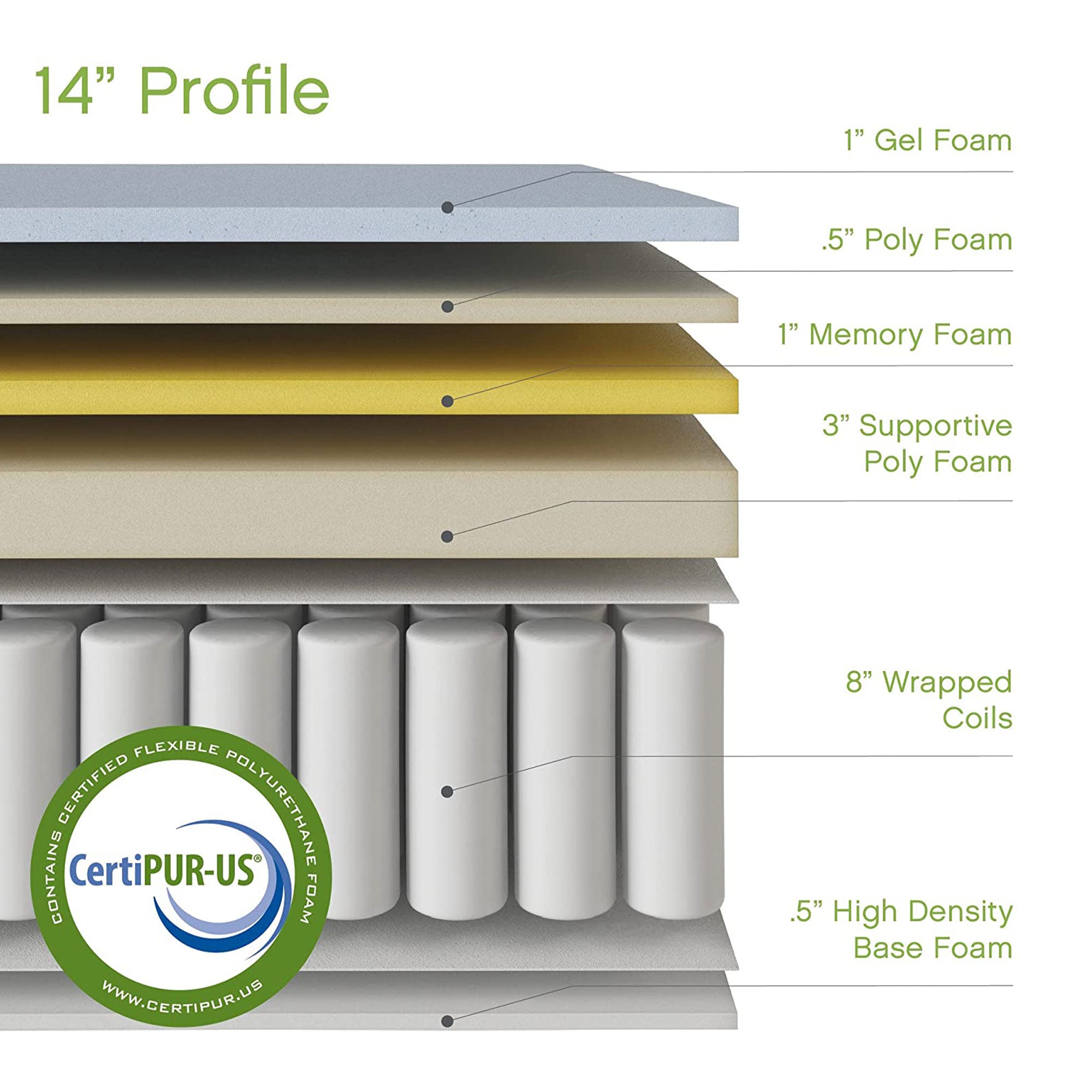 Classic Brands 14 Inch Tall Gramercy Gel Memory Foam Innerspring Mattress, Queen