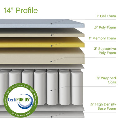 Classic Brands 14 Inch Tall Gramercy Gel Memory Foam Innerspring Mattress, Queen