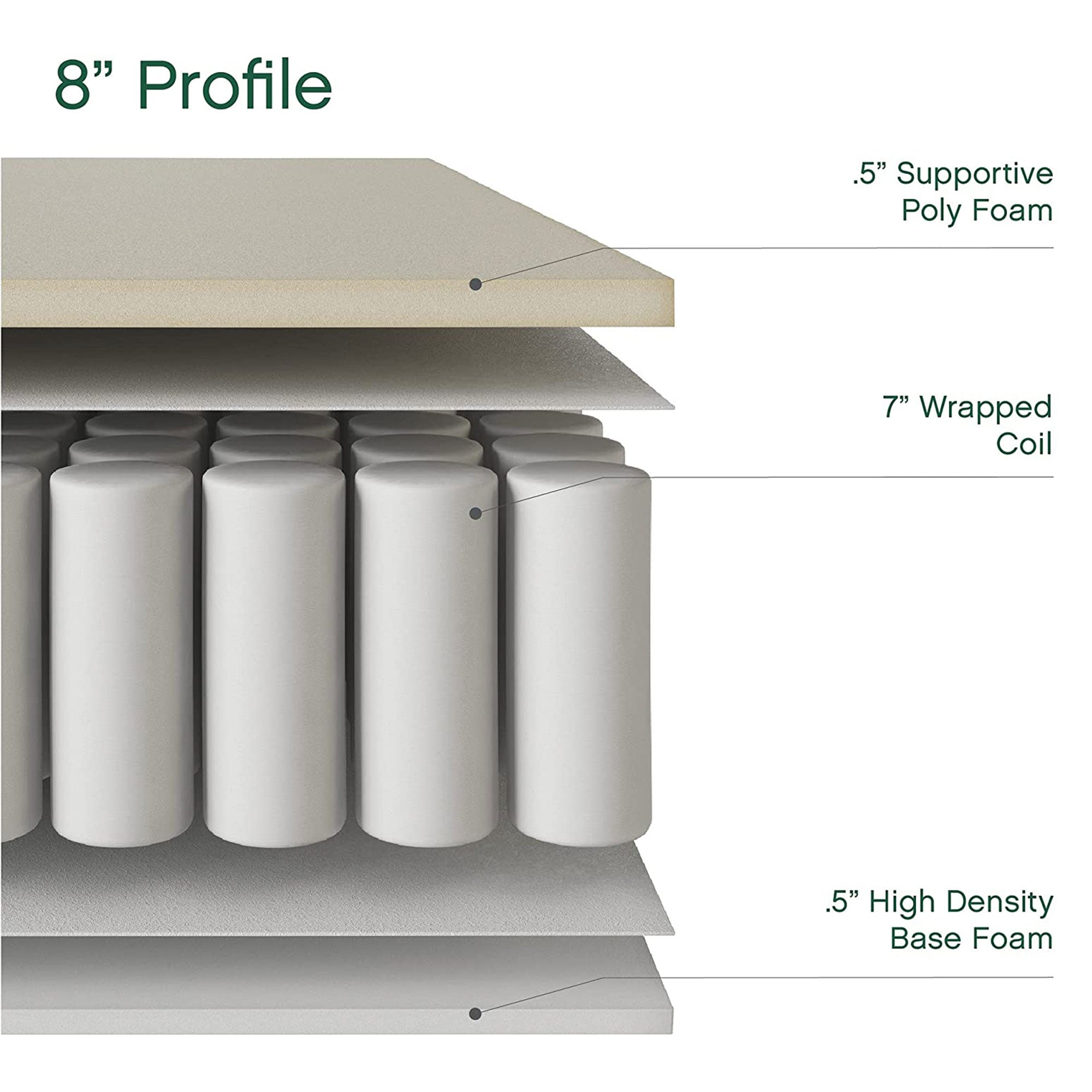 Classic Brands 8 Inch Advantage Firm Wrapped Innerspring Coil Mattress, Queen