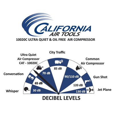 California Air Tools 10020C Ultra Quiet Oil Free Powerful 2 HP Air Compressor - VMInnovations