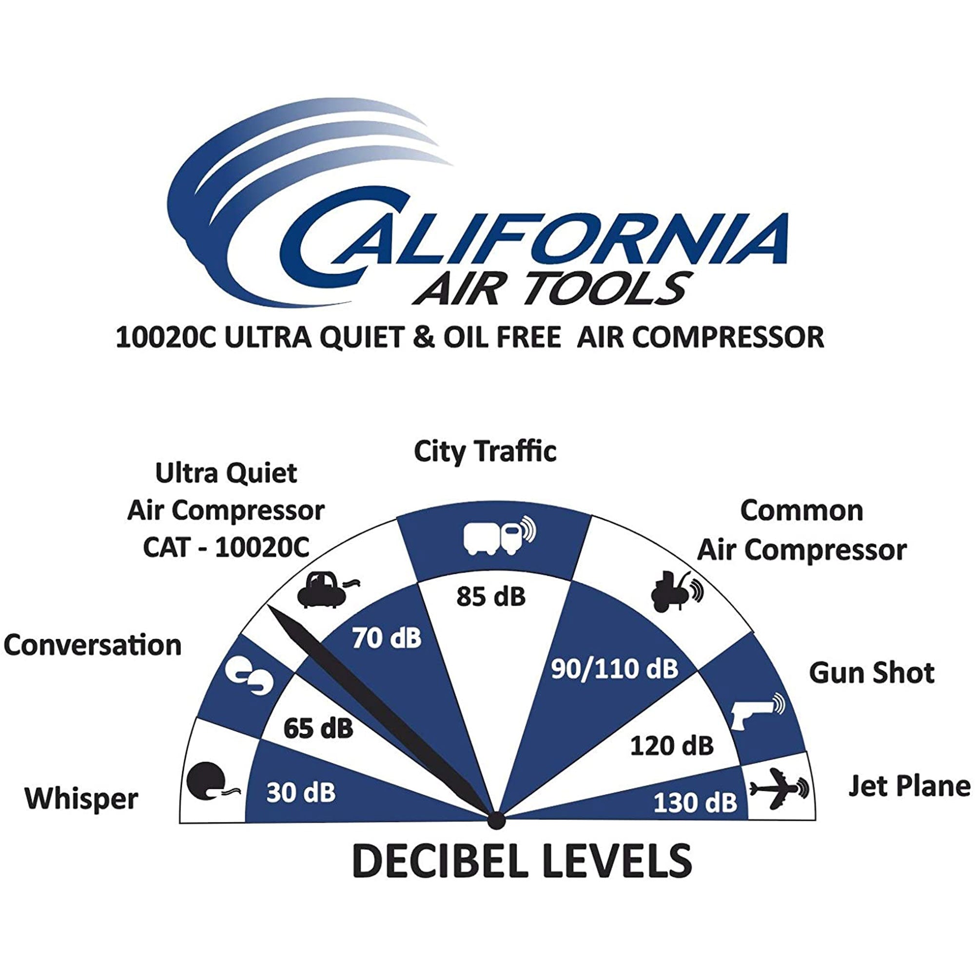 California Air Tools 10020CAD-22060 220 V / 60 Hz Oil-Free 2 HP Air Compressor - VMInnovations