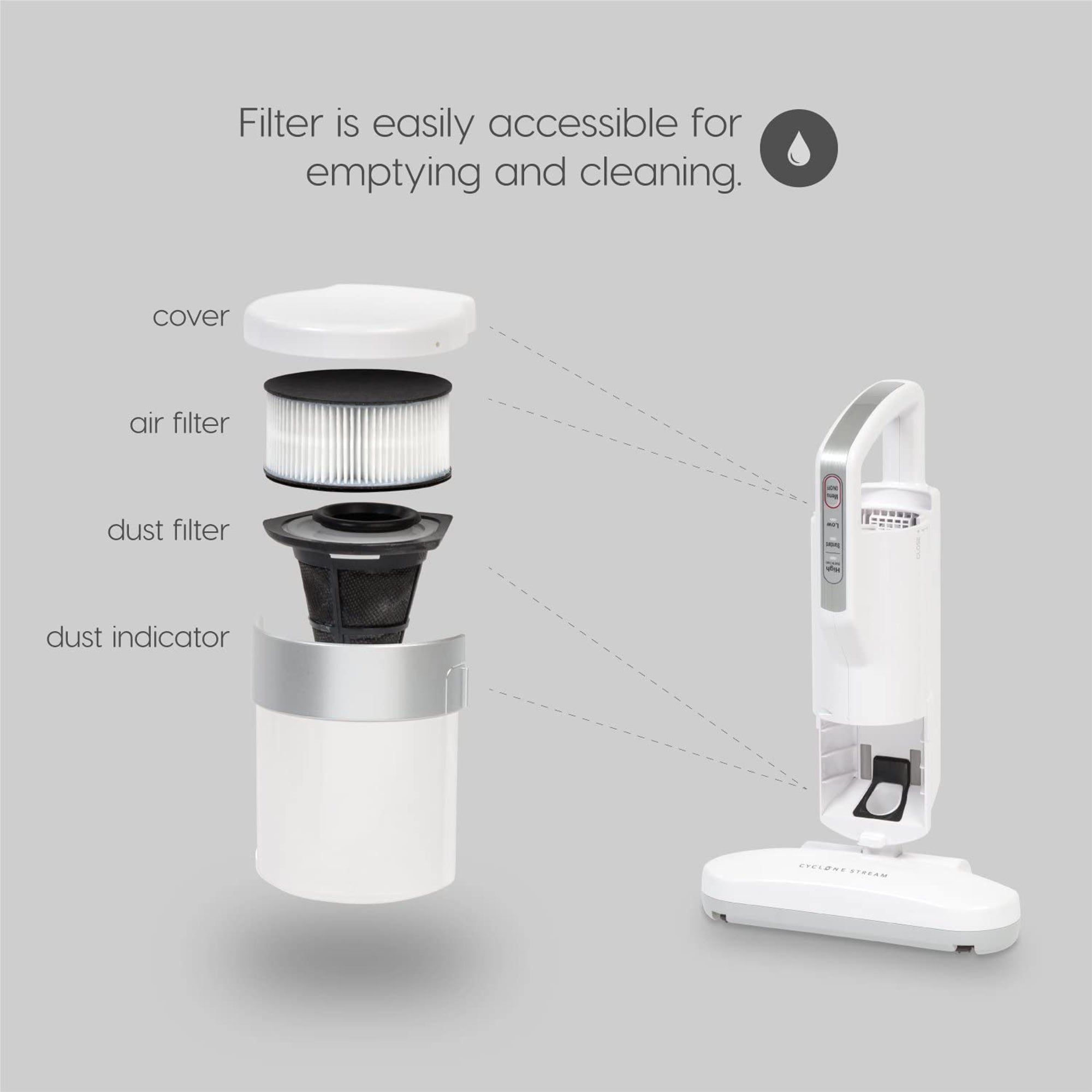 IRIS USA Corded Household Mattress Vacuum Cleaner with Dust Mite Sensors, White