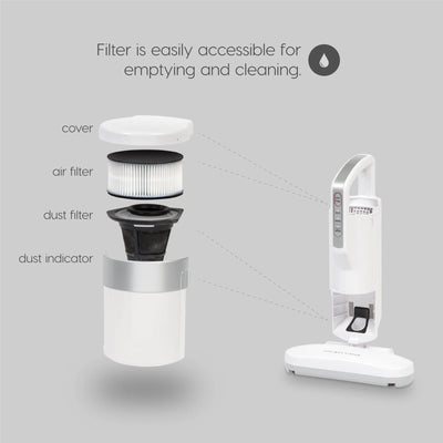 IRIS USA Corded Household Mattress Vacuum Cleaner with Dust Mite Sensors, White
