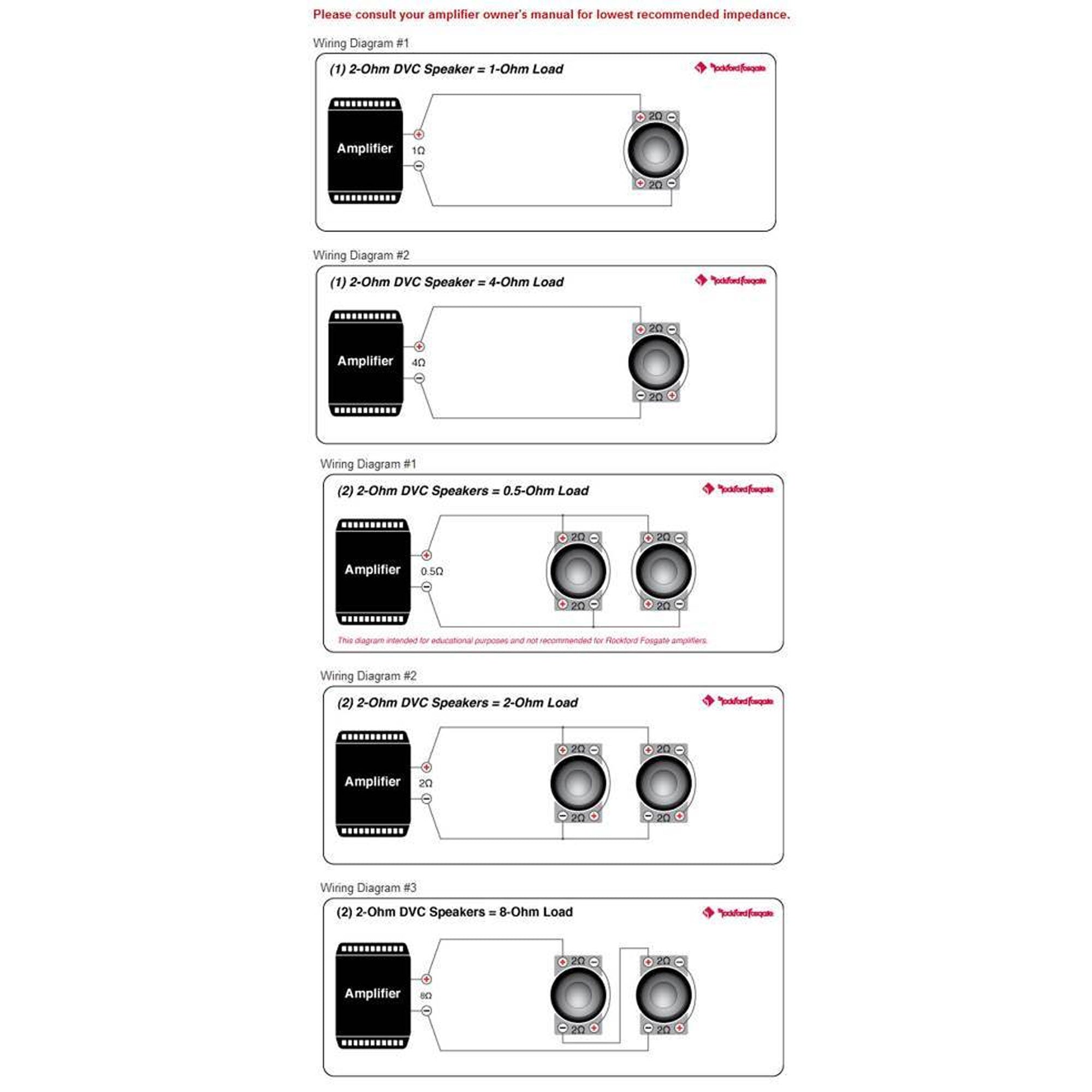2) ROCKFORD FOSGATE P3SD2-10 10" 1200 Watt Car Audio Shallow Subwoofer P3SD210