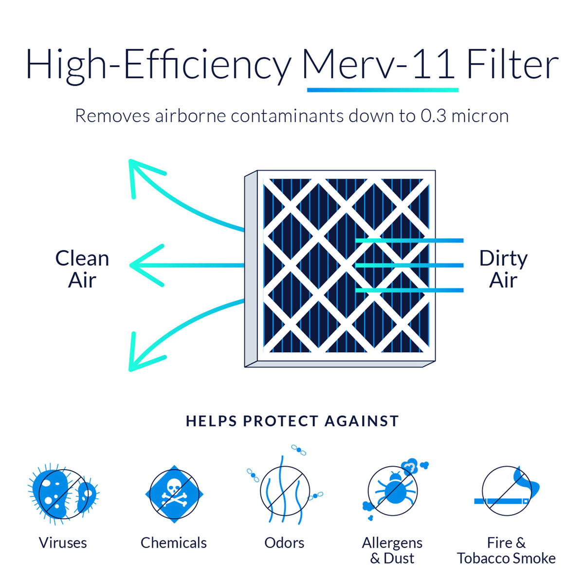 Five Seasons M8-1056 Replacement MERV 11 Air Filter, 25.38x5.25x20.25" (3 Pack)