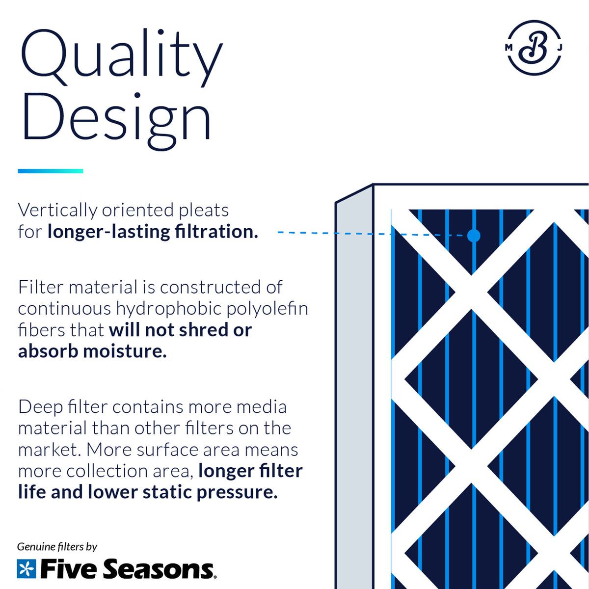 Five Seasons M1-1056 Replacement MERV 11 Air Filter, 25.5x5.25x15.38" (3 Pack)