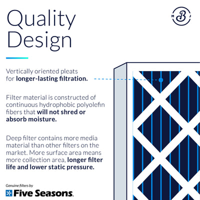 Five Seasons M1-1056 Replacement MERV 11 Air Filter, 25.5x5.25x15.38" (3 Pack)