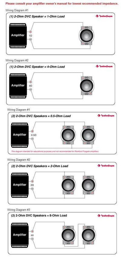 Rockford Fosgate P3D2-12 12" 1200W Dual 2-Ohm DVC Car Audio Subwoofer Sub (Damaged)