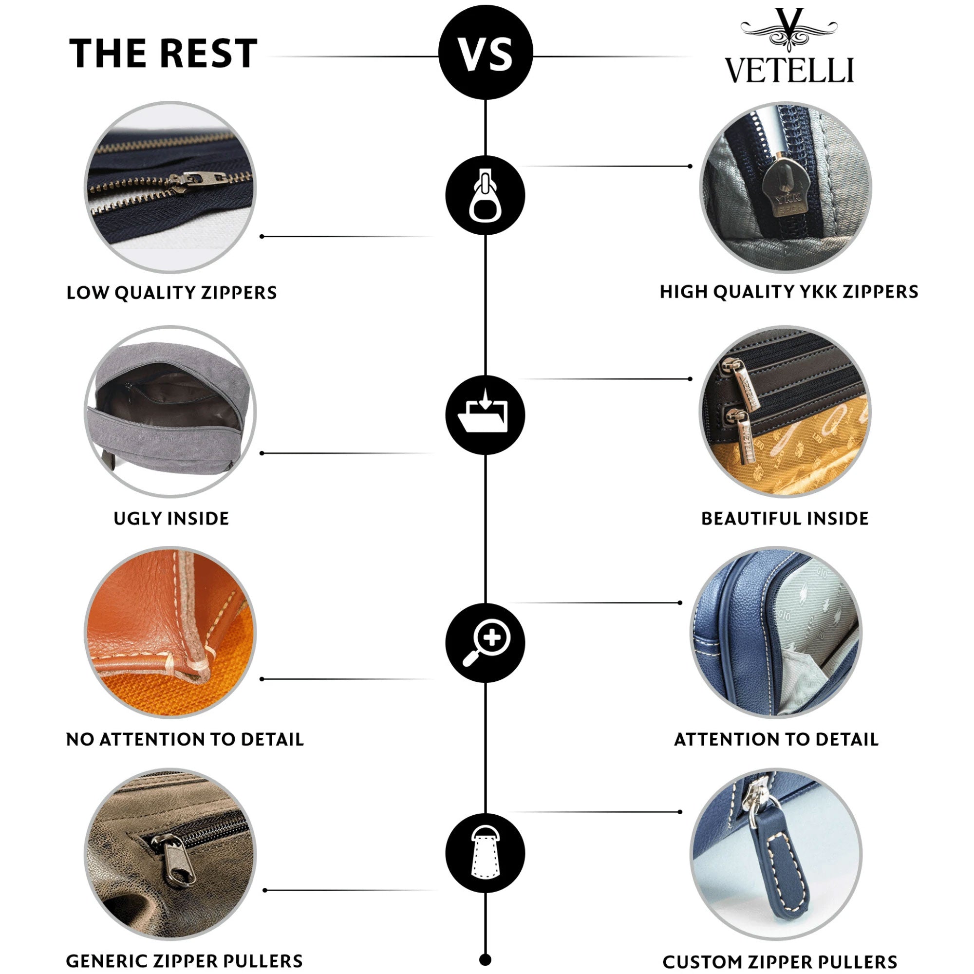 Vetelli Foldable Leather Travel Toiletry Bag for Men with 4 Pockets (Open Box) - VMInnovations