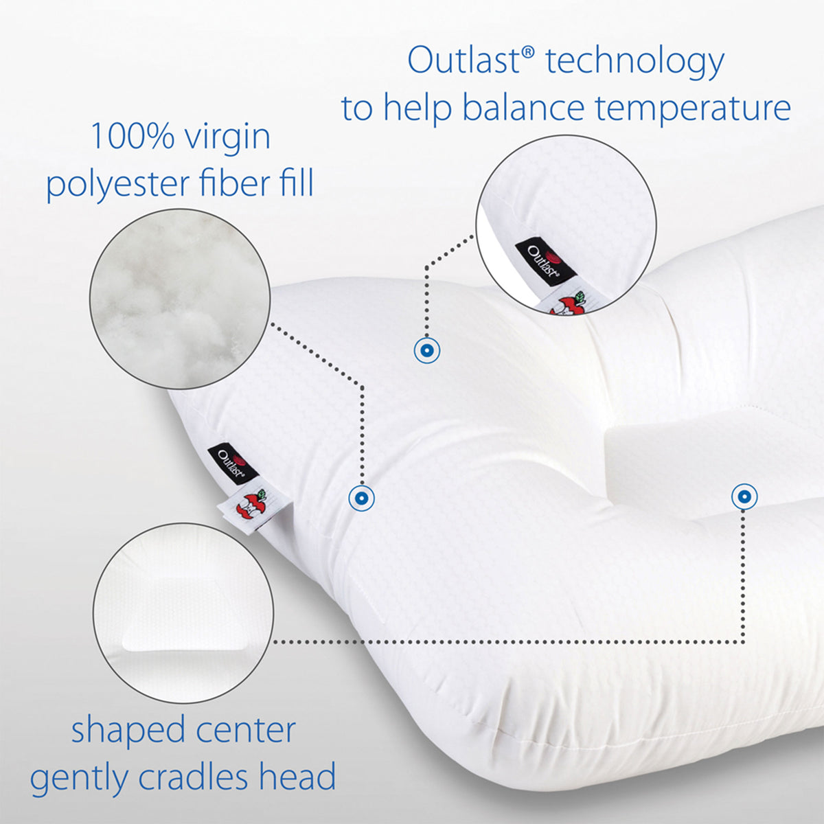 Core Products Tri-Core Comfort Zone Gentle Cervical Support Pillow, Full Size