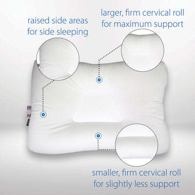 Core Products Tri-Core Comfort Zone Gentle Cervical Support Pillow, Full Size