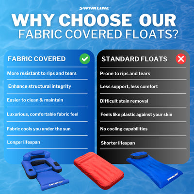 Swimline 9047 Pool Fabric Inflatable Ultimate Floating Lounger Chair (For Parts)