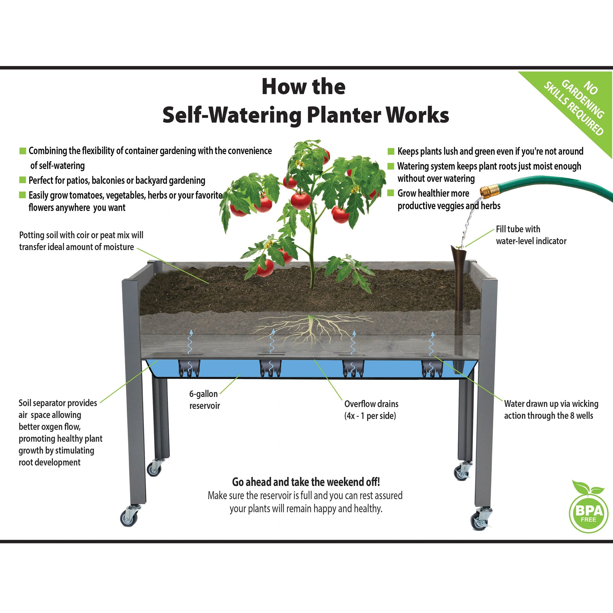 CedarCraft Self-Watering Elevated Planter w/ 4 Wheels, 21" x 47"W x 32"H, Gray