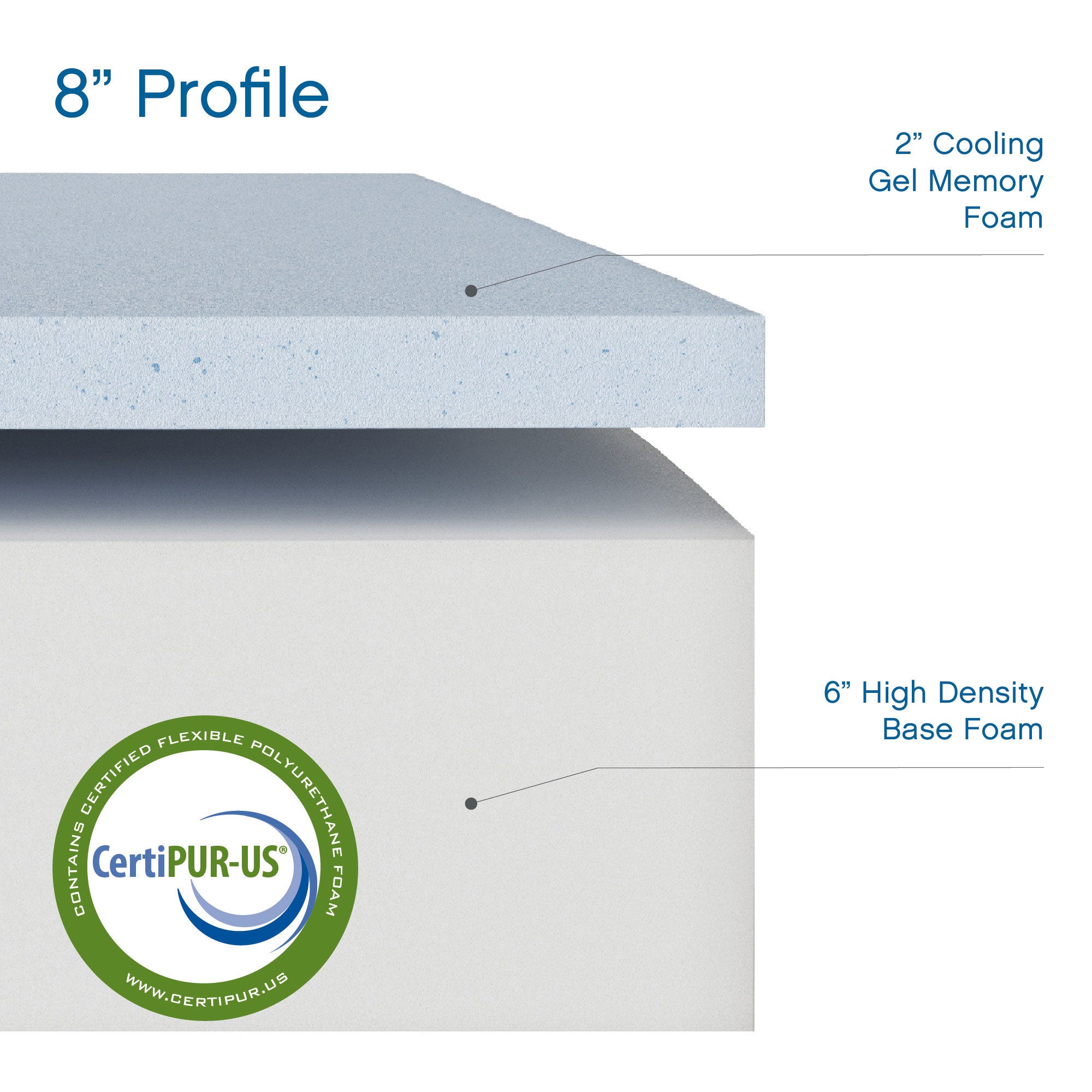 Classic Brands Cool Gel Infused Memory Foam Mattress, 8 Inch, Full Sized, White