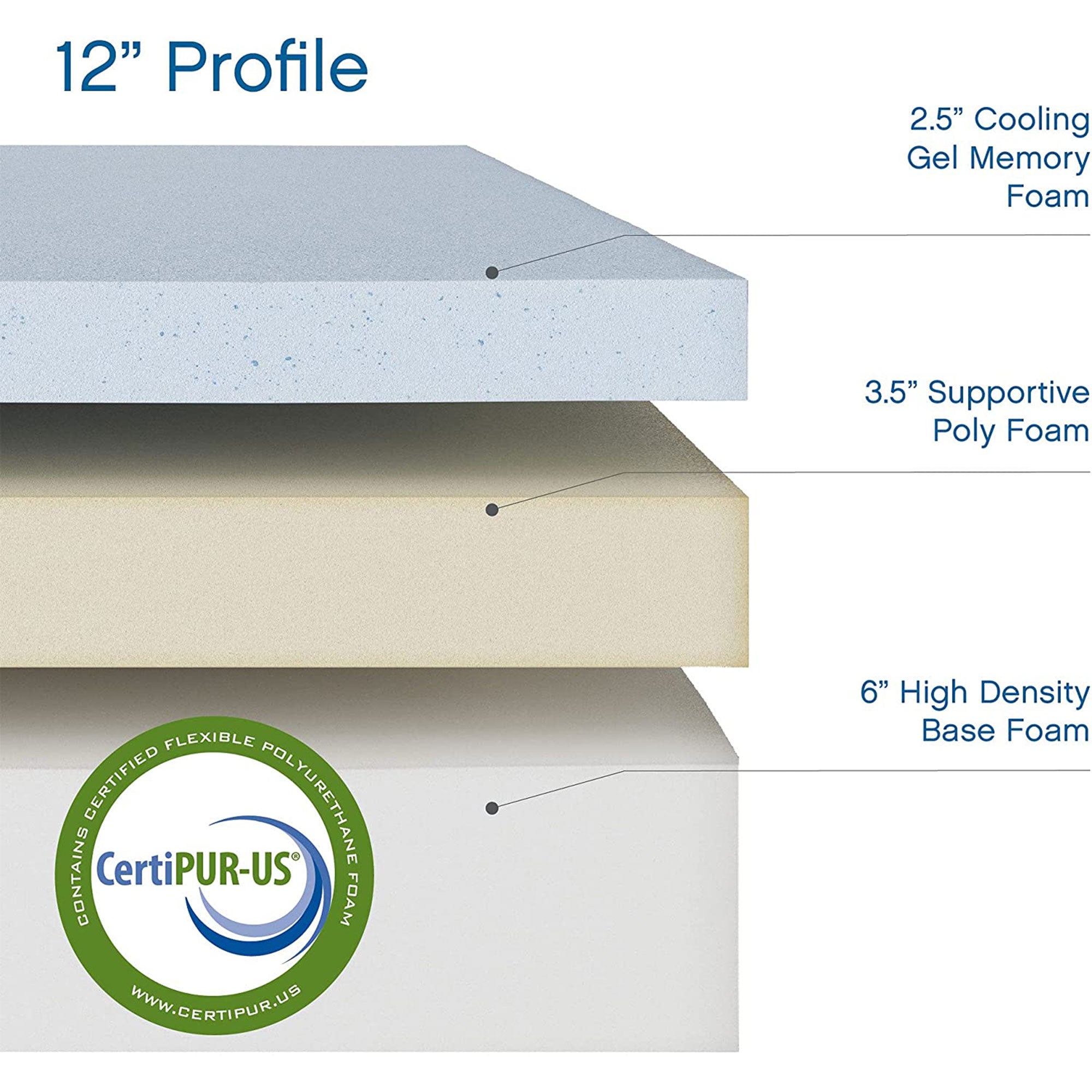 Classic Brands 12 Inch Tall Cool Gel Memory Foam Medium Firm Mattress, King