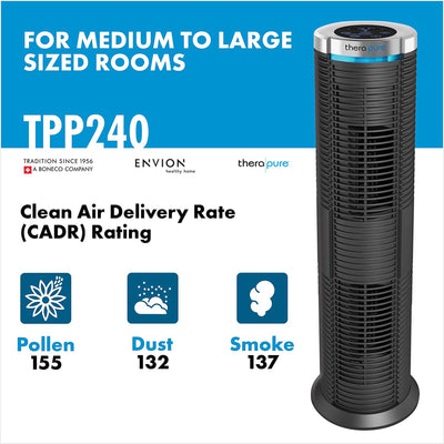 Boneco Envion Therapure Triple Air Purifier Tower, 343 Sq. Ft. Capacity (Used) - VMInnovations