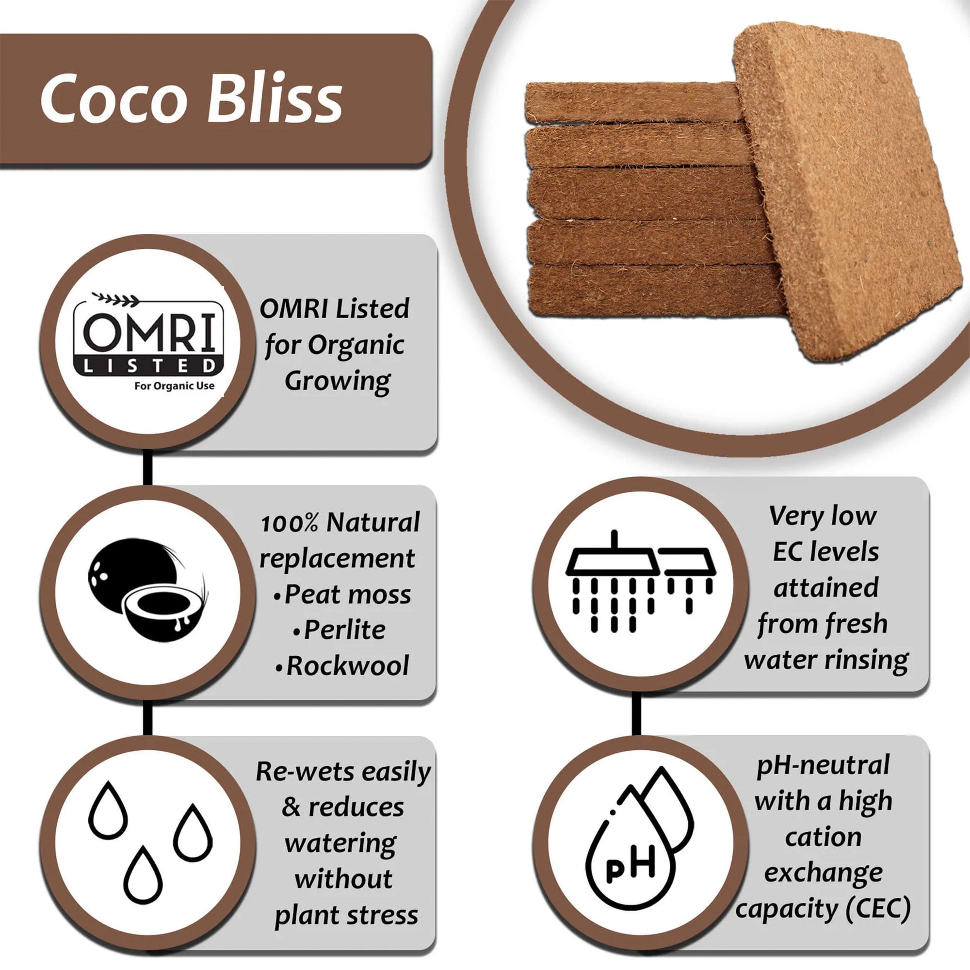 Plantonix Coco Bliss Premium Organic Coconut Coir Pith, 250GM Brick(70 Pk)(Used)