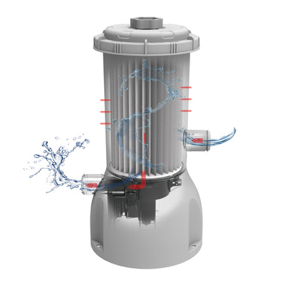 JLeisure Clean Plus 1000 GPH Above Ground Swimming Pool Filter Cartridge Pump