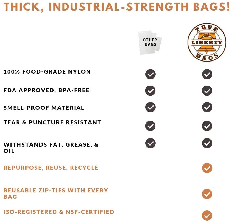 True Liberty 38x40 Inch Clear Nylon Ostrich Food Storage Bags 25 Pack (Open Box)