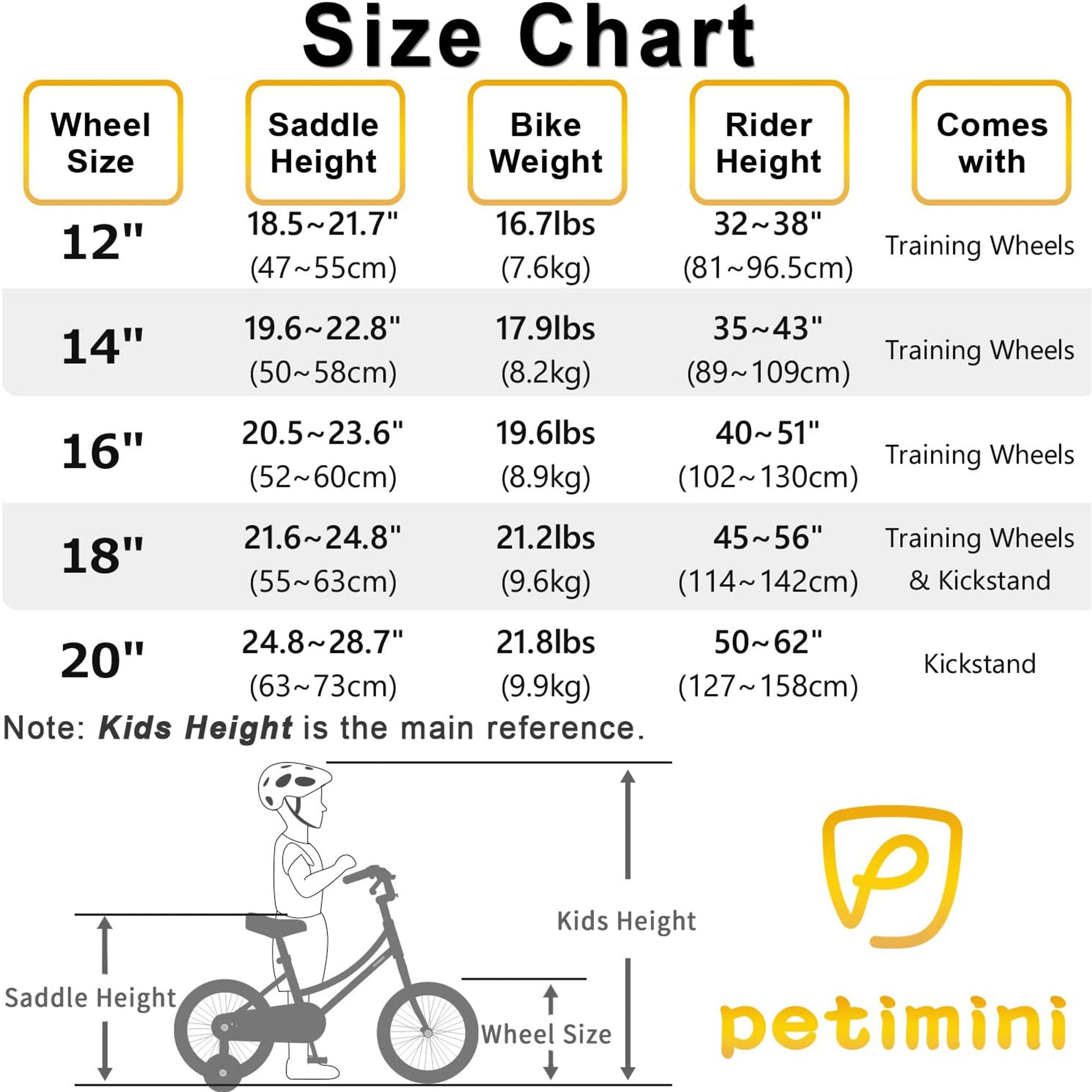 Petimini 18" Child Bicycle w/ Kickstand, Basket, and Training Wheels, Wht (Used) - VMInnovations