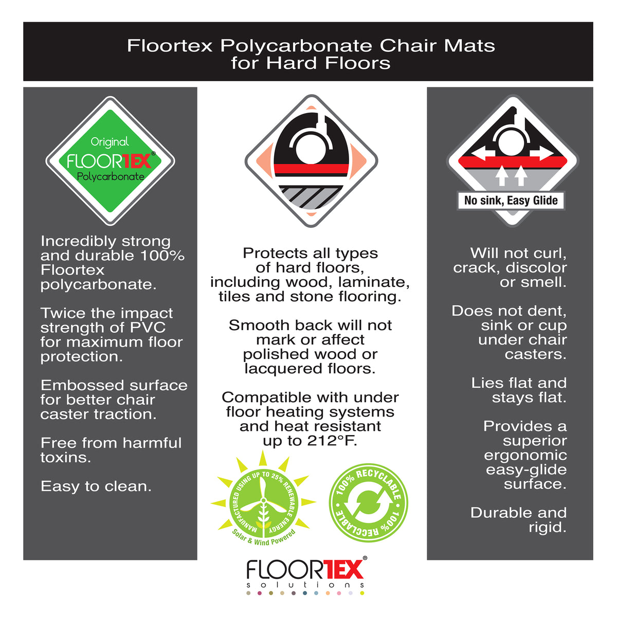 Floortex Ultimat XXL 79 x 60 In Durable Office Chair Mat for Hard Floors, Clear