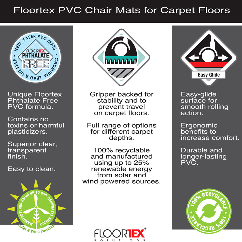 Floortex Computex 48 x 36 Inch Anti Static Lipped Office Chair Mat for Carpets