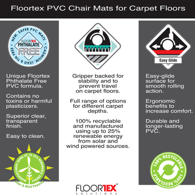 Floortex Computex 48 x 36 Inch Anti Static Lipped Chair Mat for Carpet(Open Box)