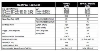 Hayward 50,000 BTU Titanium Above Ground Swimming Pool Heat Pump (Open Box)