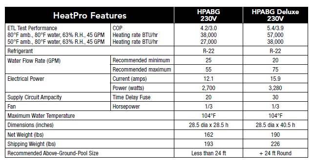 Hayward HeatPro 50,000 BTU Titanium Above Ground Pool Heat Pump (For Parts)