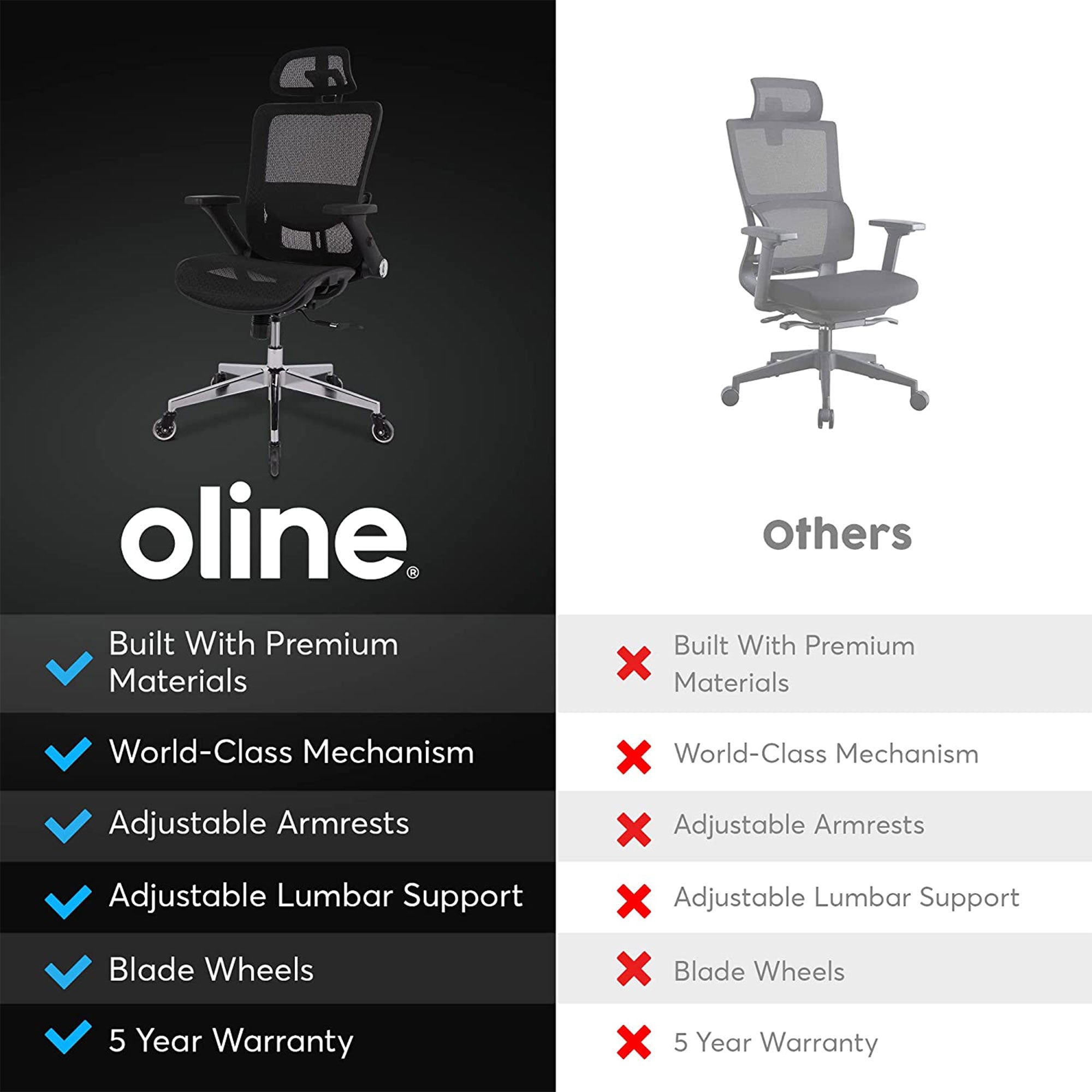 Oline ErgoMax Ergonomic Swivel Office Chair w/ Lumbar Support (For Parts) - VMInnovations