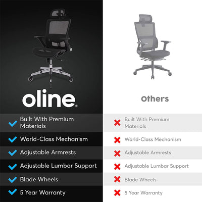 Oline ErgoMax Ergonomic Swivel Office Chair w/ Lumbar Support (For Parts) - VMInnovations