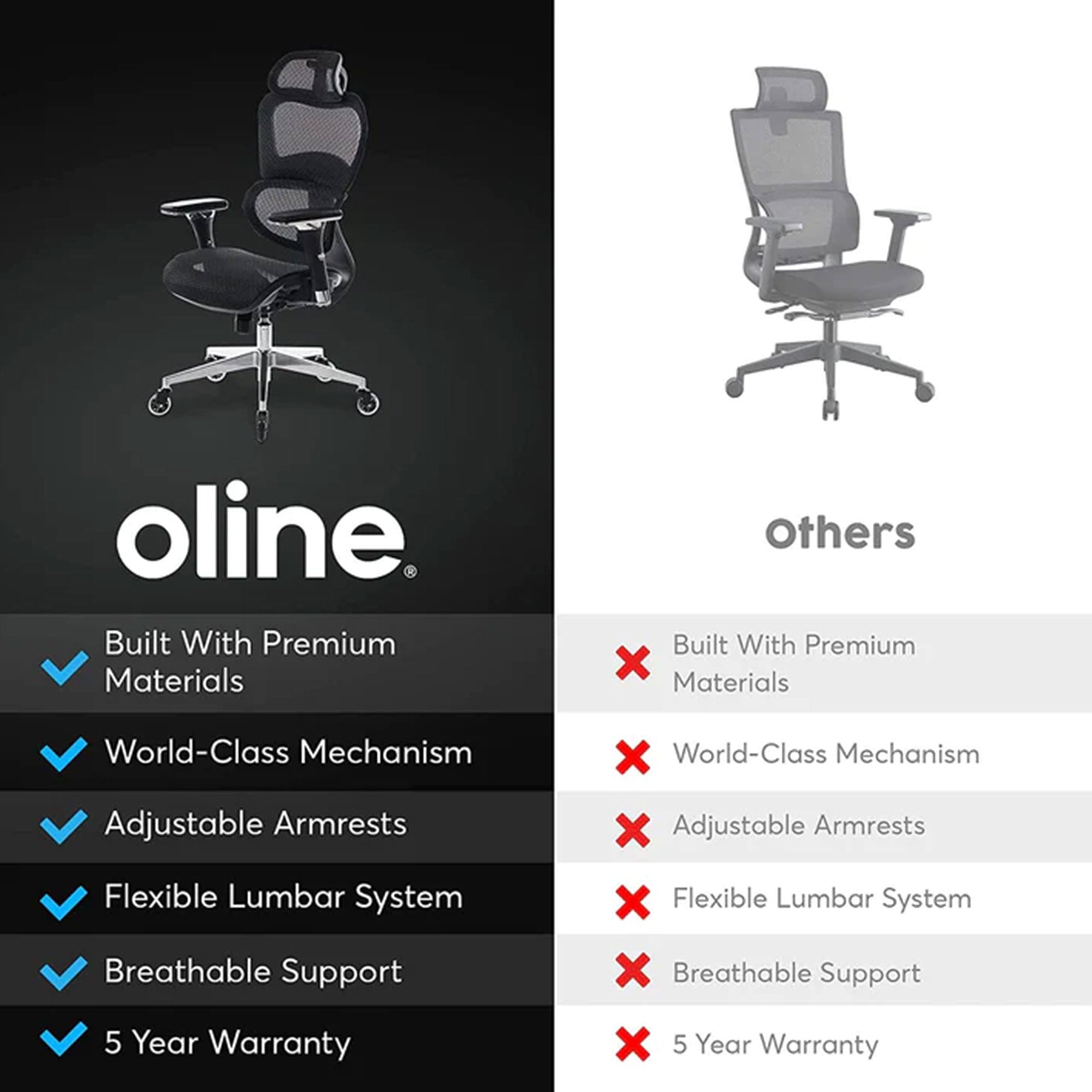 Oline ErgoPro Ergonomic Office Chair with Breathable Mesh Material (Open Box) - VMInnovations
