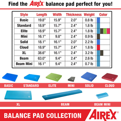 AIREX Solid Balance Stability Trainer & Exercise Fitness Foam Floor Pad, Blue