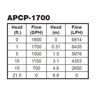 Little Giant Automatic 1700 GPH Winter Pool Cover Portable Water Pump, APCP-1700 (Refurbished)