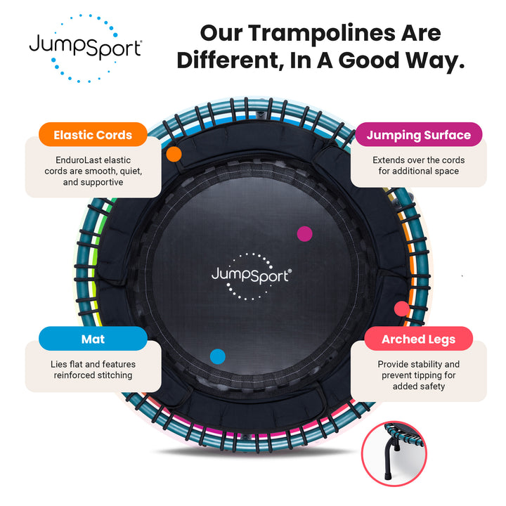 JumpSport 250 Workout Rebounder for Adults, 39" Mini Fitness Trampoline, Teal - VMInnovations