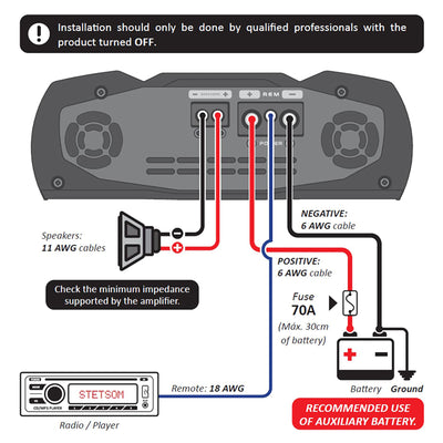 Stetsom Vulcan 1200 1.2K RMS 2 Ohm Stable Mono Car Amplifier with Smart Coolers - VMInnovations