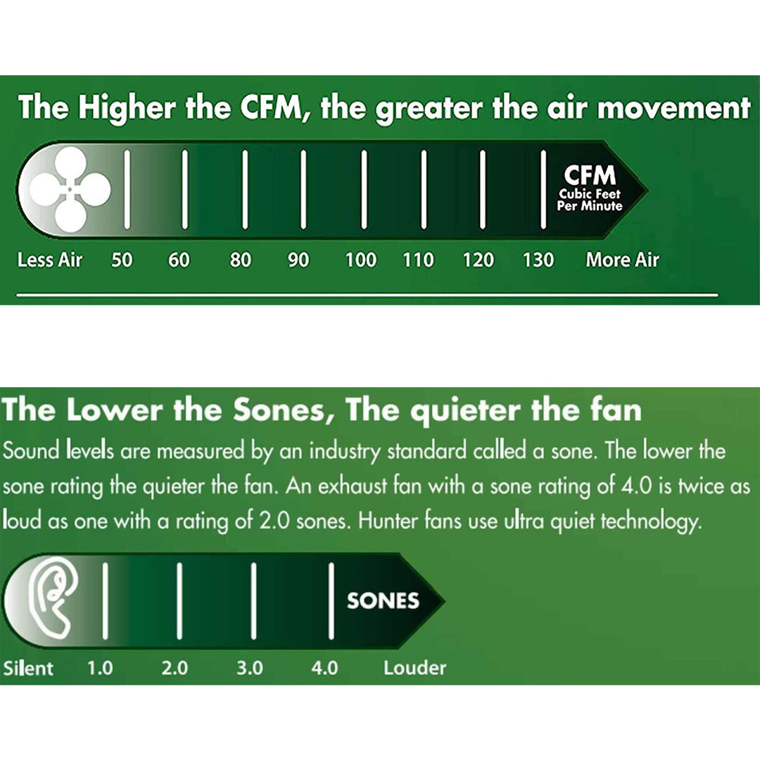 Good Housekeeping Yorkshire Bathroom Ventilation Fan with Light (For Parts)