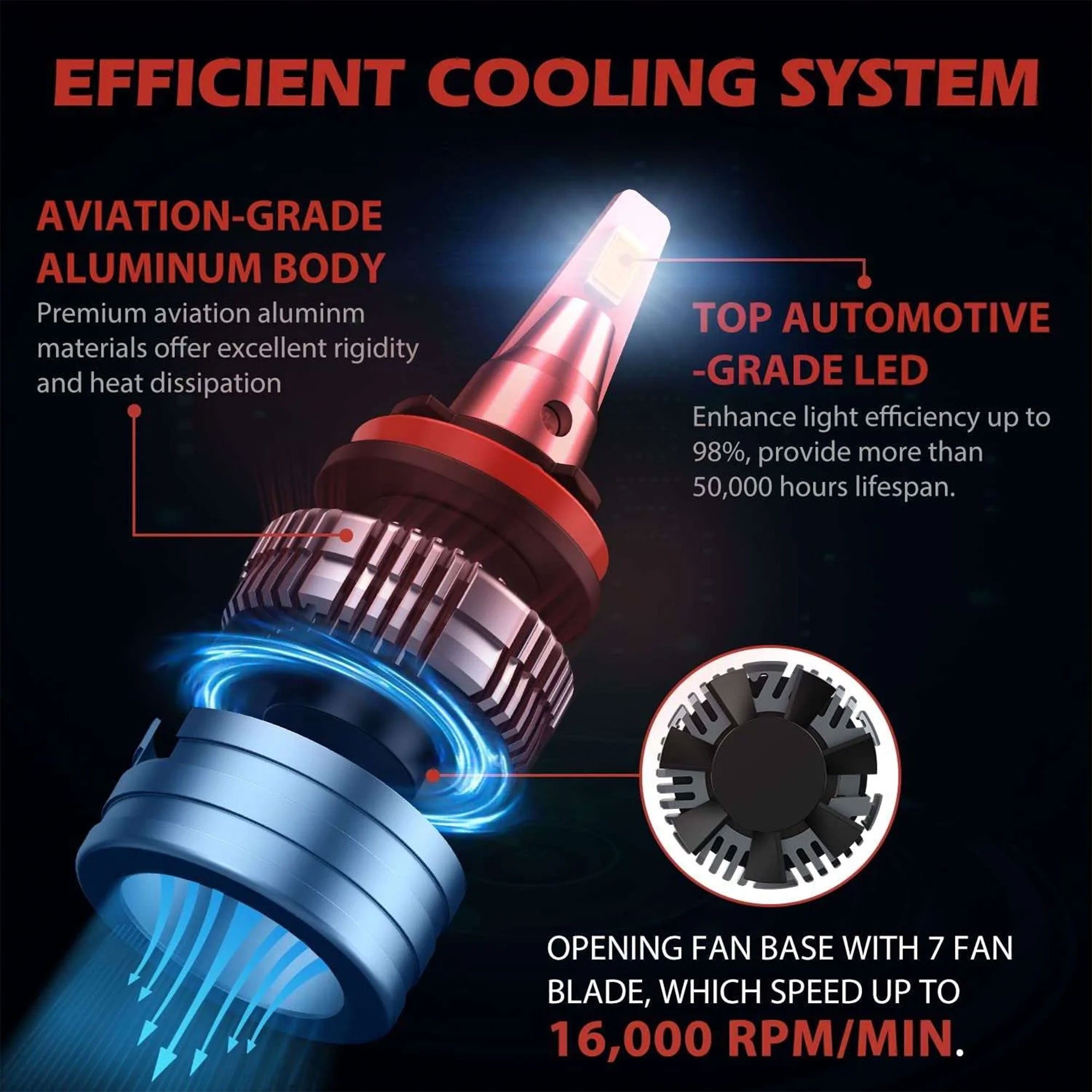 80W LED 12000 Lumen Vehicle Headlight Bulbs Combo (Set of 2) (Open Box)