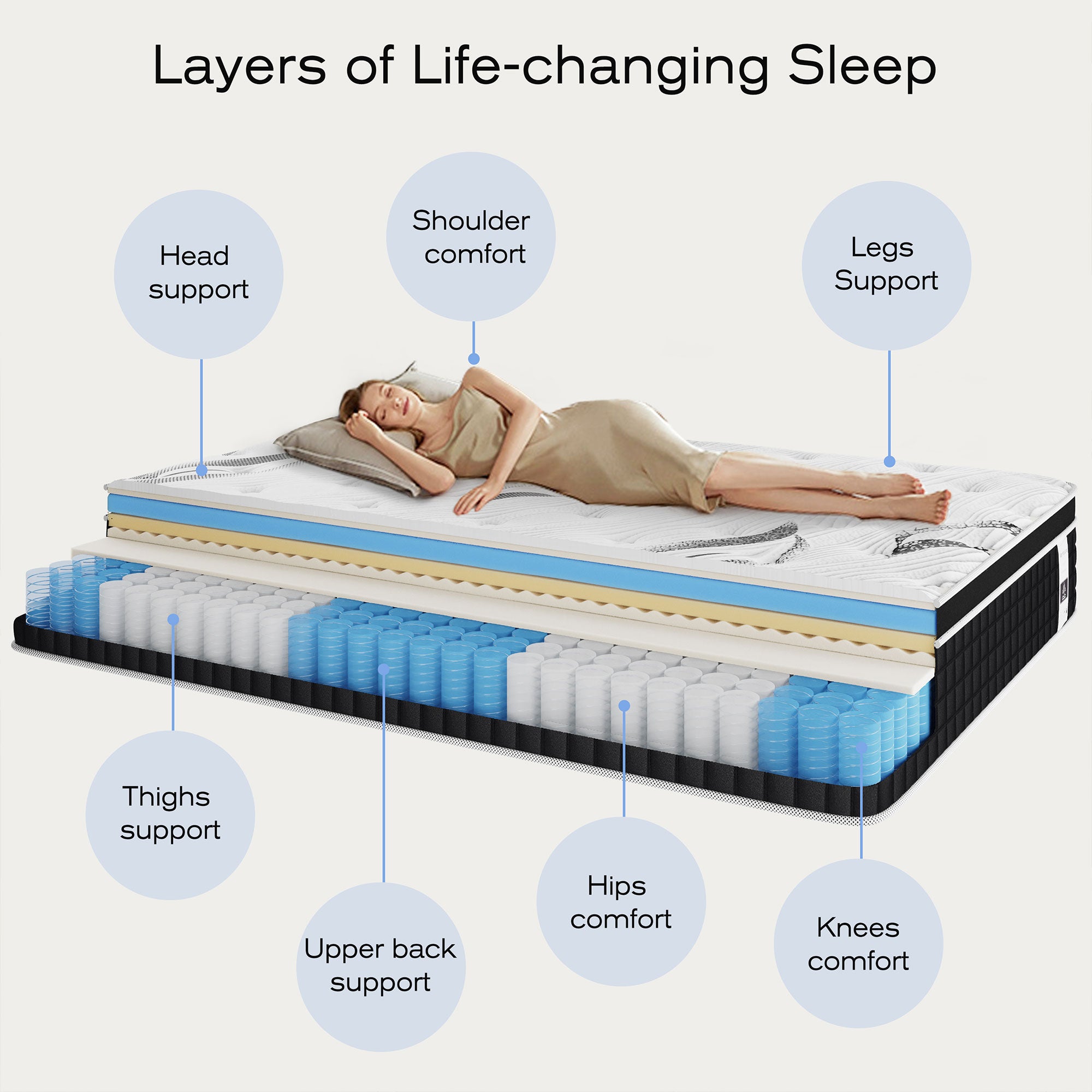 Martisiluna 10.5" Hybrid Gel Memory Foam Mattress w/Coil Innerspring,Queen(Used) - VMInnovations