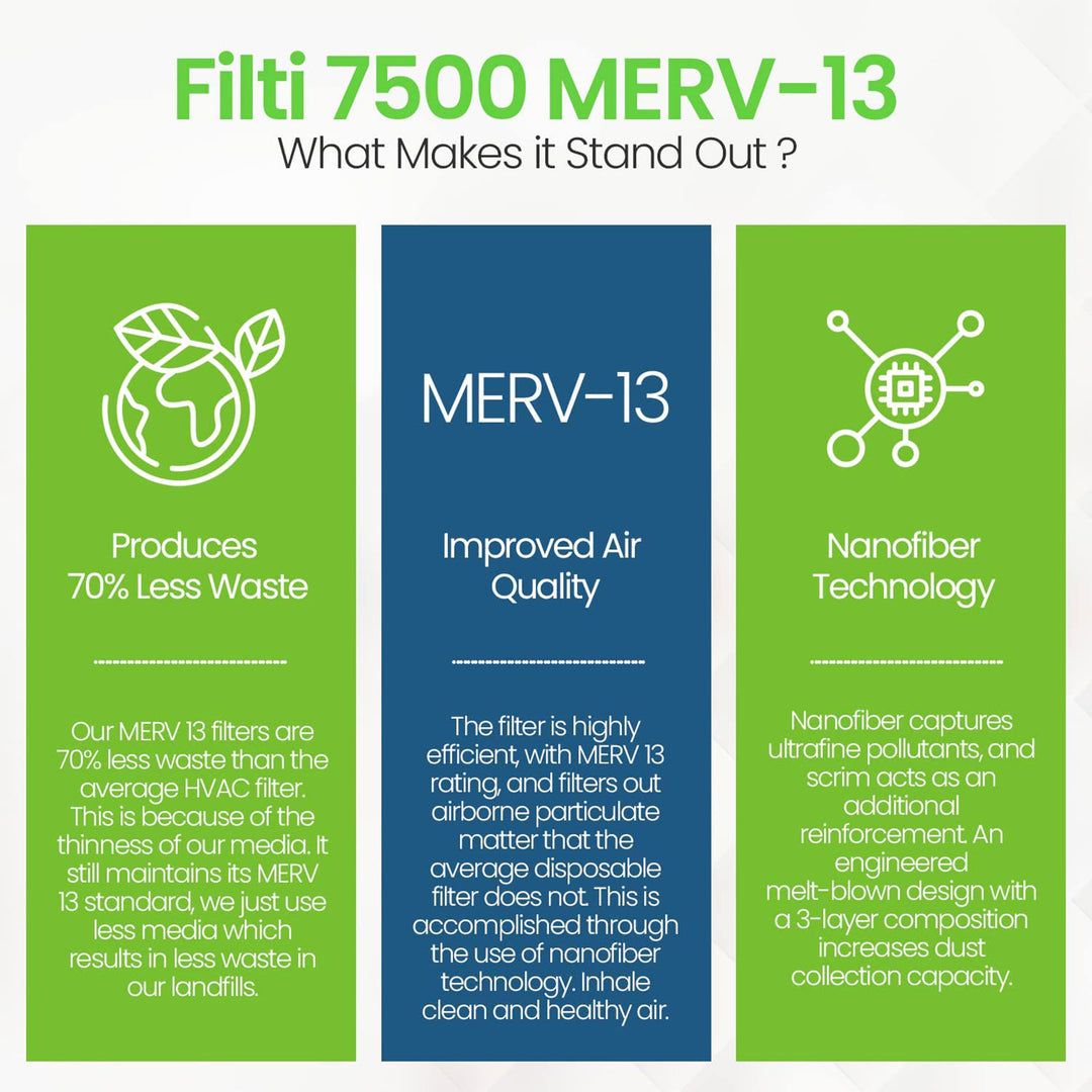 Filti 7500 Pleated Home HVAC Furnace 20 x 20 x 5 MERV 13 Air Filter (2 Pack) - VMInnovations