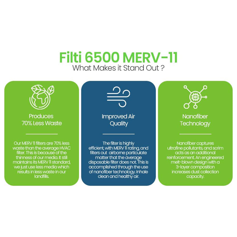 Filti 6500 Pleated Home HVAC Furnace 16 x 25 x 1 MERV 11 Air Filter (4 Pack)